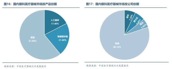 上海市眼鏡行業(yè)協(xié)會(huì)與醫(yī)療器械的緊密鏈接 專業(yè)、標(biāo)準(zhǔn)與健康防護(hù)